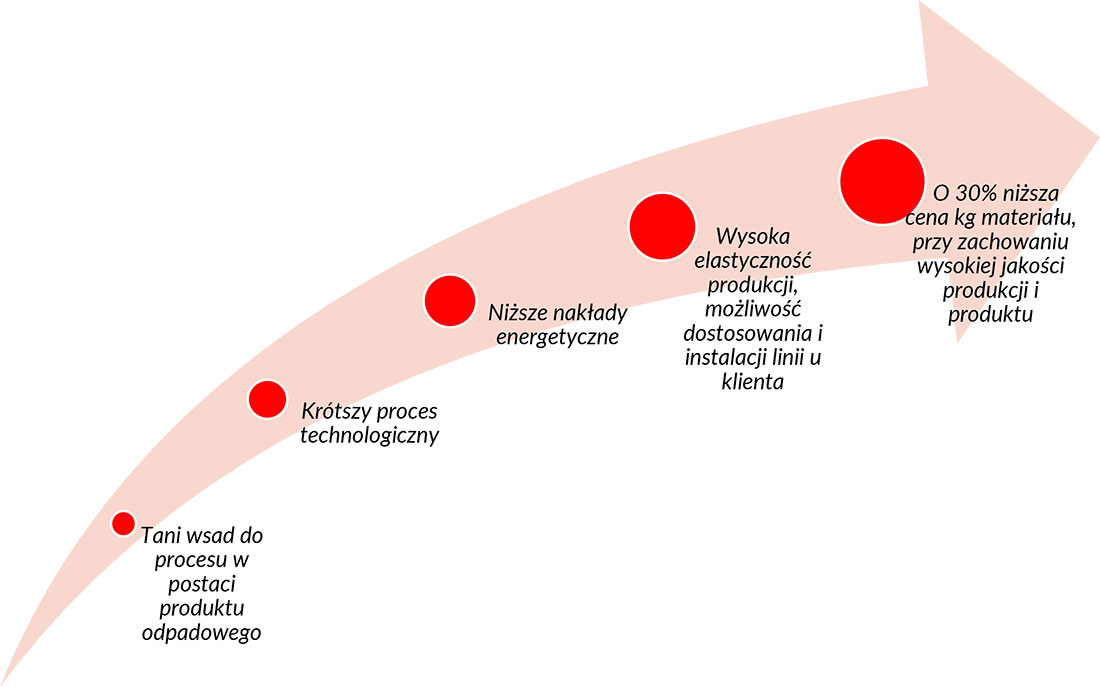 TIREC O PROJEKCIE